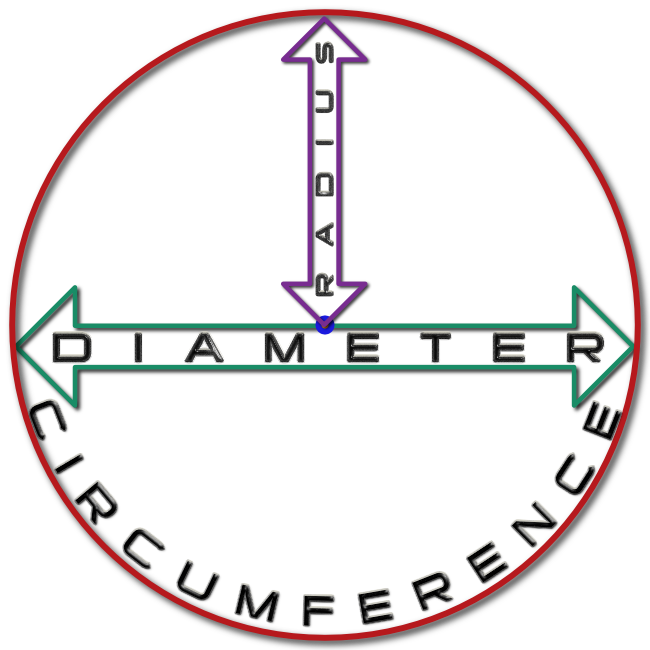 Load image into Gallery viewer, eGolfRing Chip &amp; Putt Package (18" and 6') - White or Yellow
